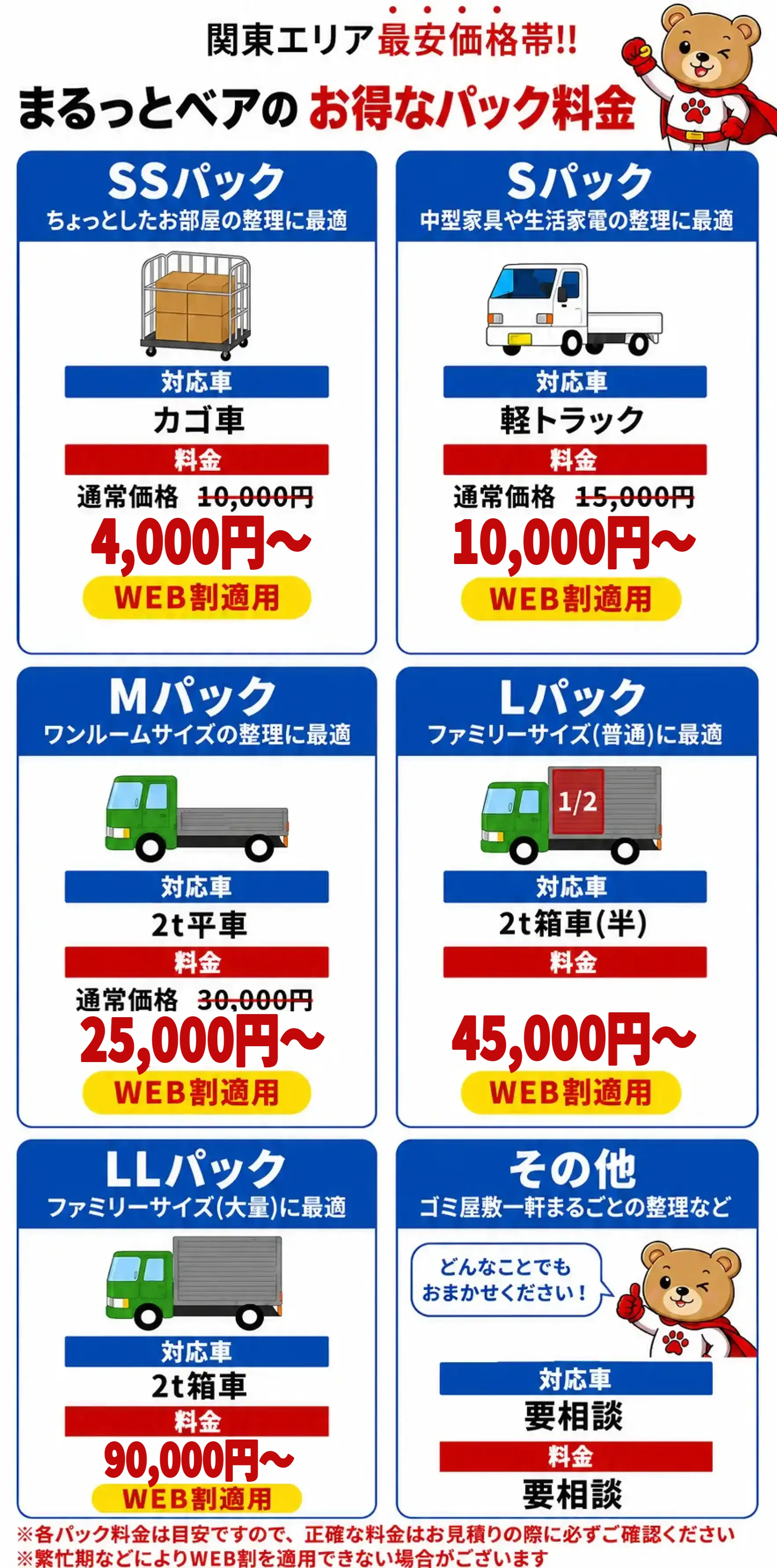 6つのプラン
