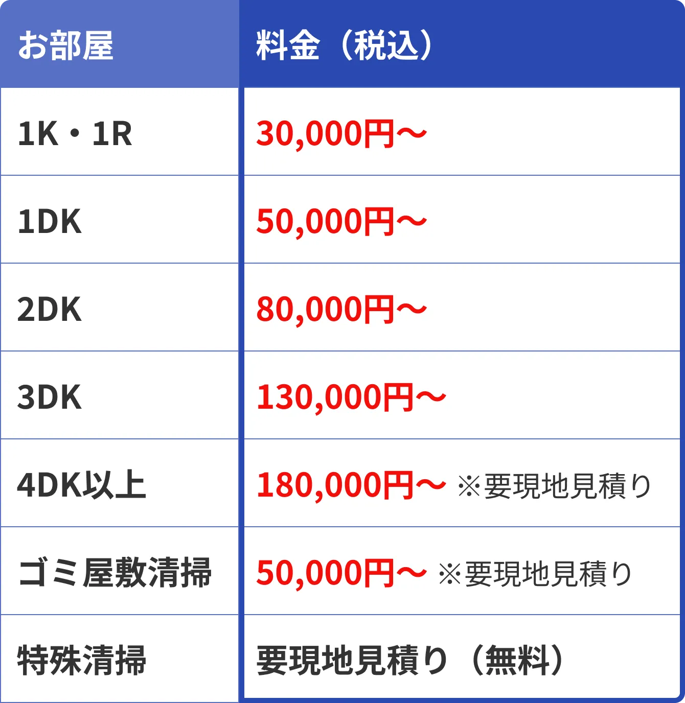 料金表 1K・1R 30,000円〜 1DK 50,000円〜 2DK 80,000円〜
